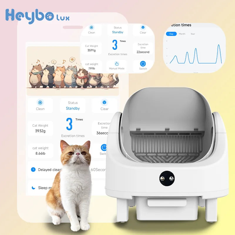 Self Cleaning Cat Litter Box With Automatic Odor Control