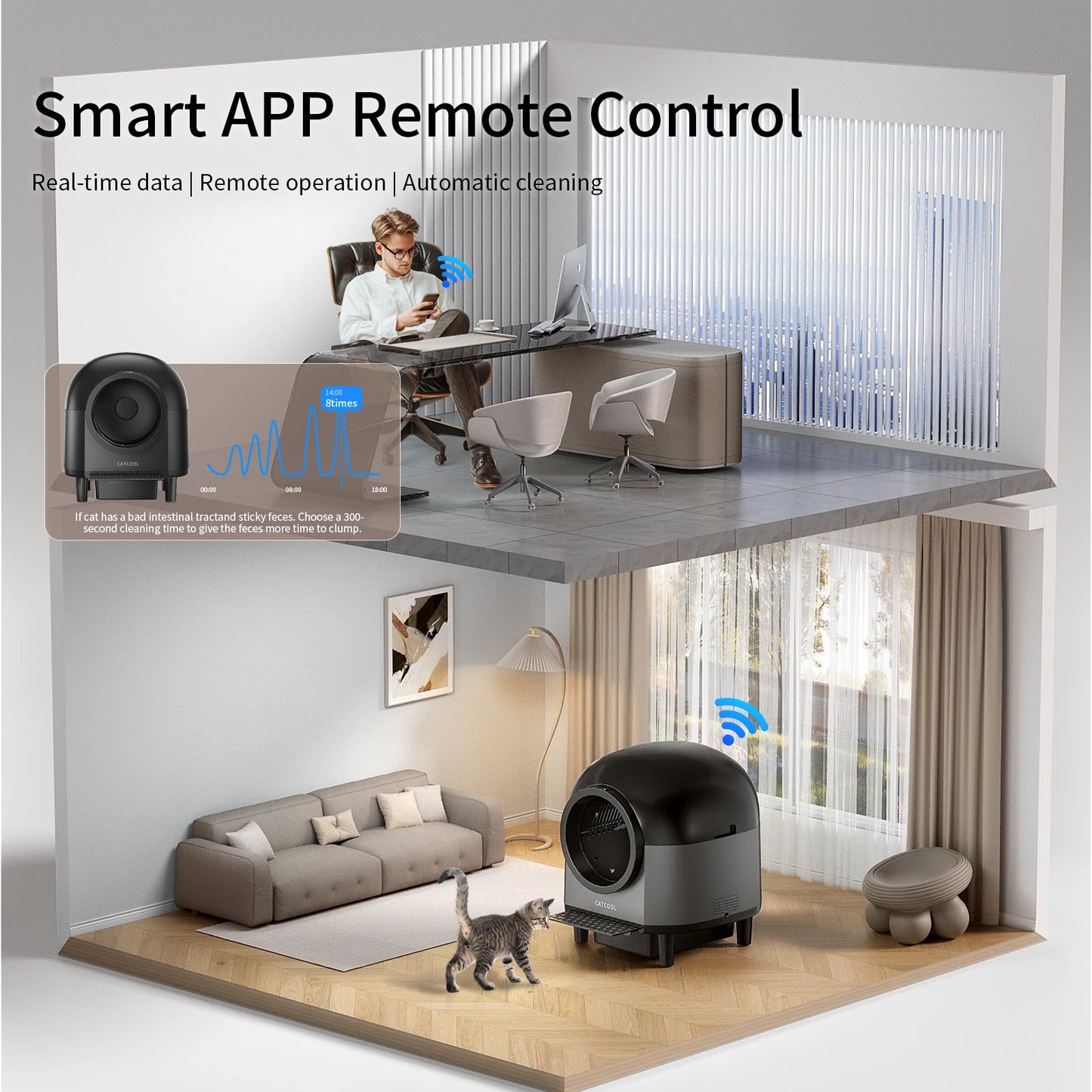 REDSASA Self Cleaning Automatic Cat Litter Box With App Control And Stairs